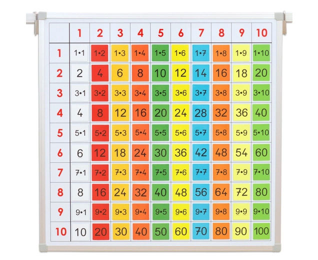 Betzold Einmaleins-Tafel mit farbigen Ergebniskärtchen Einmaleins-Tafel mit farbigen Ergebniskärtchen (Zoom)