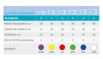 Conen Outdoor Sitzgruppe Kleeblatt lieferbar in 6 verschiedenen Sitz-/Tischhöhen (Zoom)