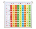 Betzold Einmaleins-Tafel mit farbigen Ergebniskärtchen