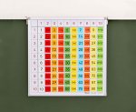 Betzold Einmaleins-Tafel mit farbigen Ergebniskärtchen Einmaleins-Tafel mit farbigen Ergebniskärtchen (Zoom)