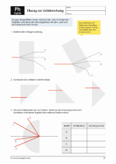 Cornelsen Experimenta Klassensatz Optik 2.0 Klassensatz Optik 2.0 (Zoom)