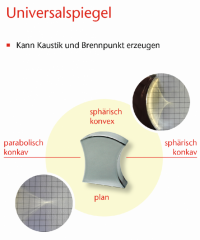 Cornelsen Experimenta Klassensatz Optik 2.0 Klassensatz Optik 2.0 (Zoom)