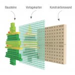 Wisdom Mobile Konstruktionswand zum Konstruieren verschiedenster Bilder mittels Vorlagekarten (Zoom)