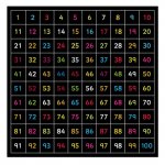 Wisdom Outdoor-Kreidetafel Zahlen 1-100